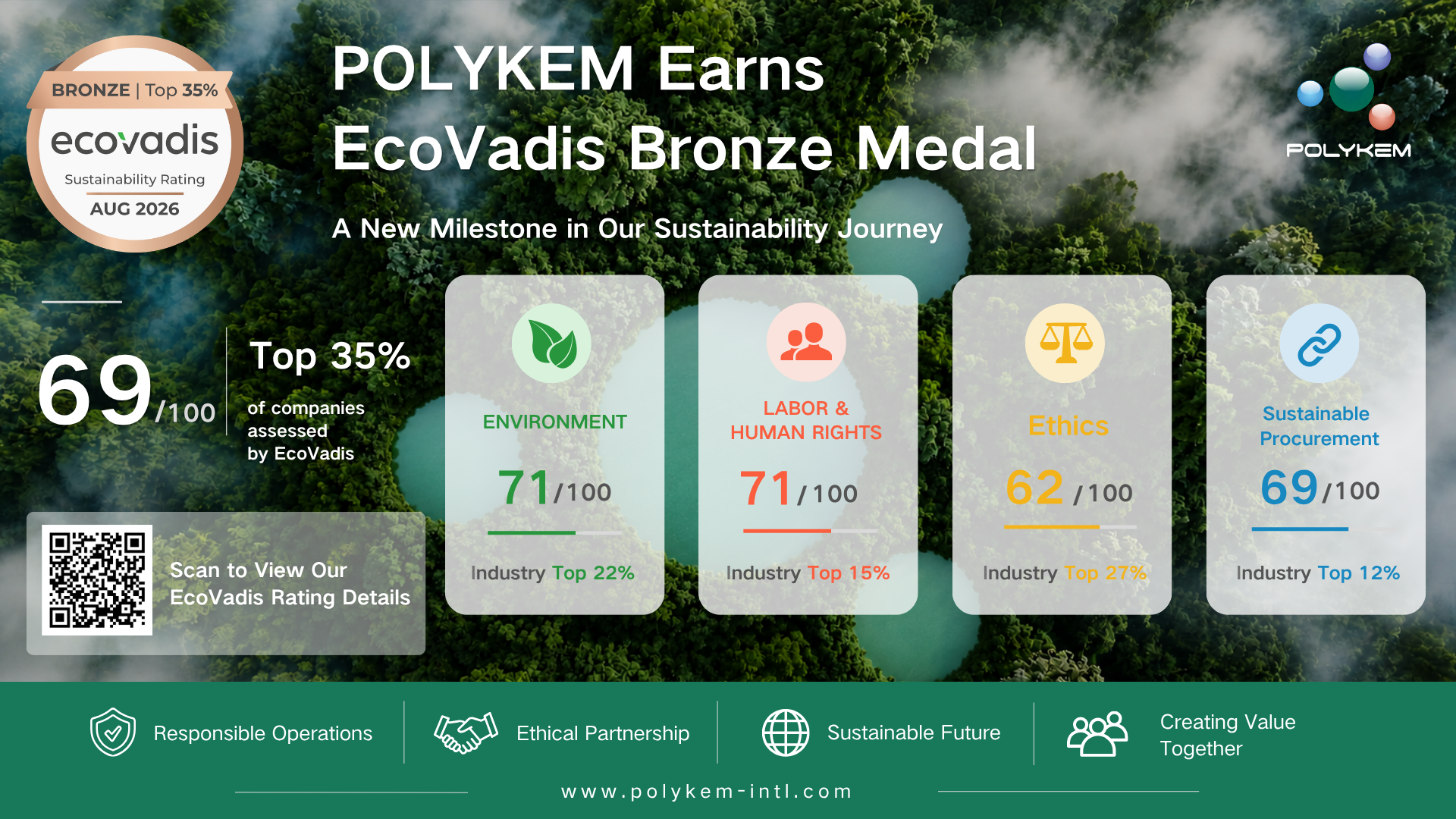 Polykem Dianugerahi Medali Perunggu EcoVadis kanggo Kinerja Kelestarian
